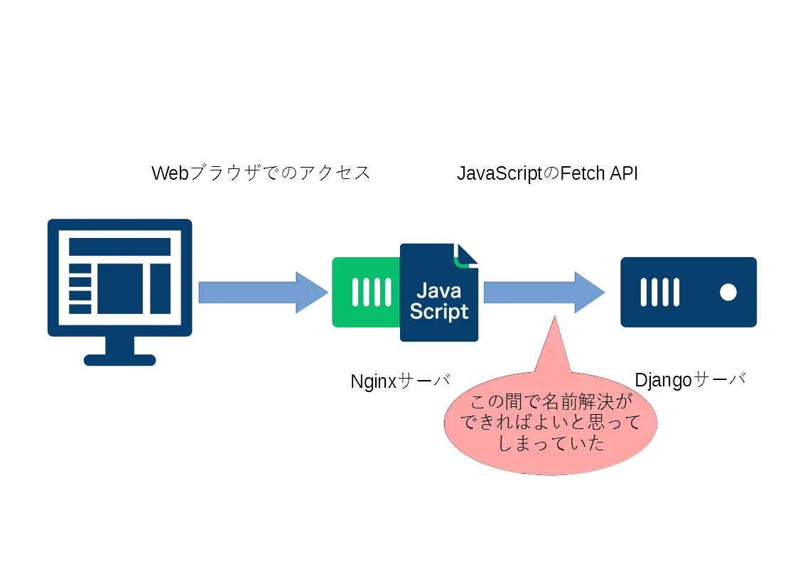 間違えていた解釈