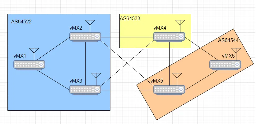 BGP - Multi - ASの構成