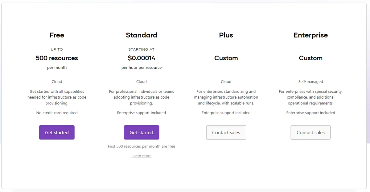Terraform Cloud Pricing